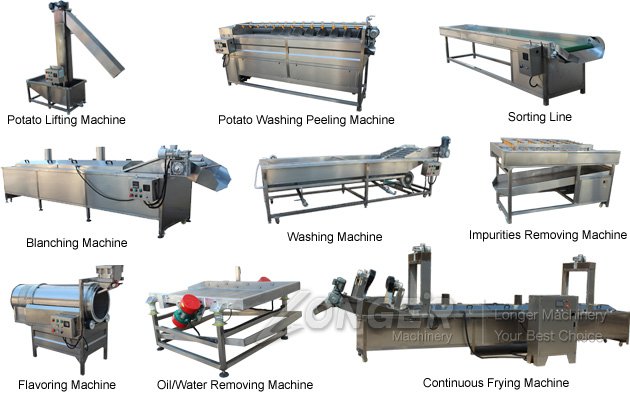 Frozen French Fries Processing Line