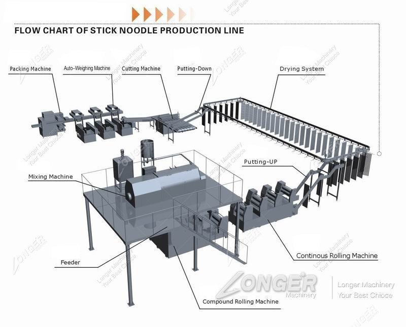 dry noodles production line